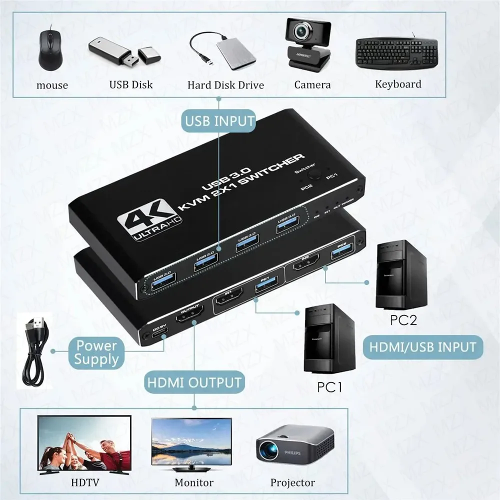 KVM Switch 4K 60Hz Switcher US - đánh giá và giá Tablet With All Accessories