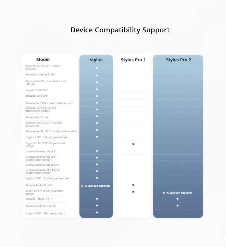 Original Lenovo AP501U AP600U  - đánh giá và giá Bluetooth Trackpad